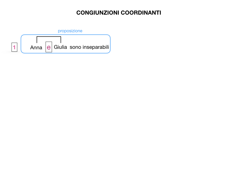 2. GRAMMATICA_CONGIUNZIONI_COORDINANTI_SIMULAZIONE.003