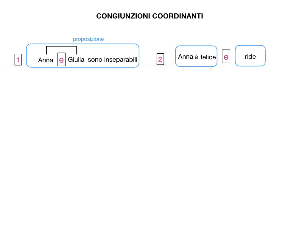 2. GRAMMATICA_CONGIUNZIONI_COORDINANTI_SIMULAZIONE.004