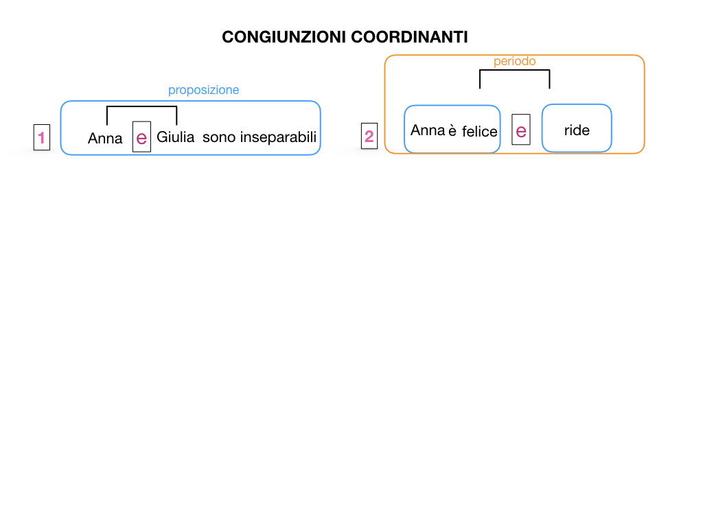 2. GRAMMATICA_CONGIUNZIONI_COORDINANTI_SIMULAZIONE.005