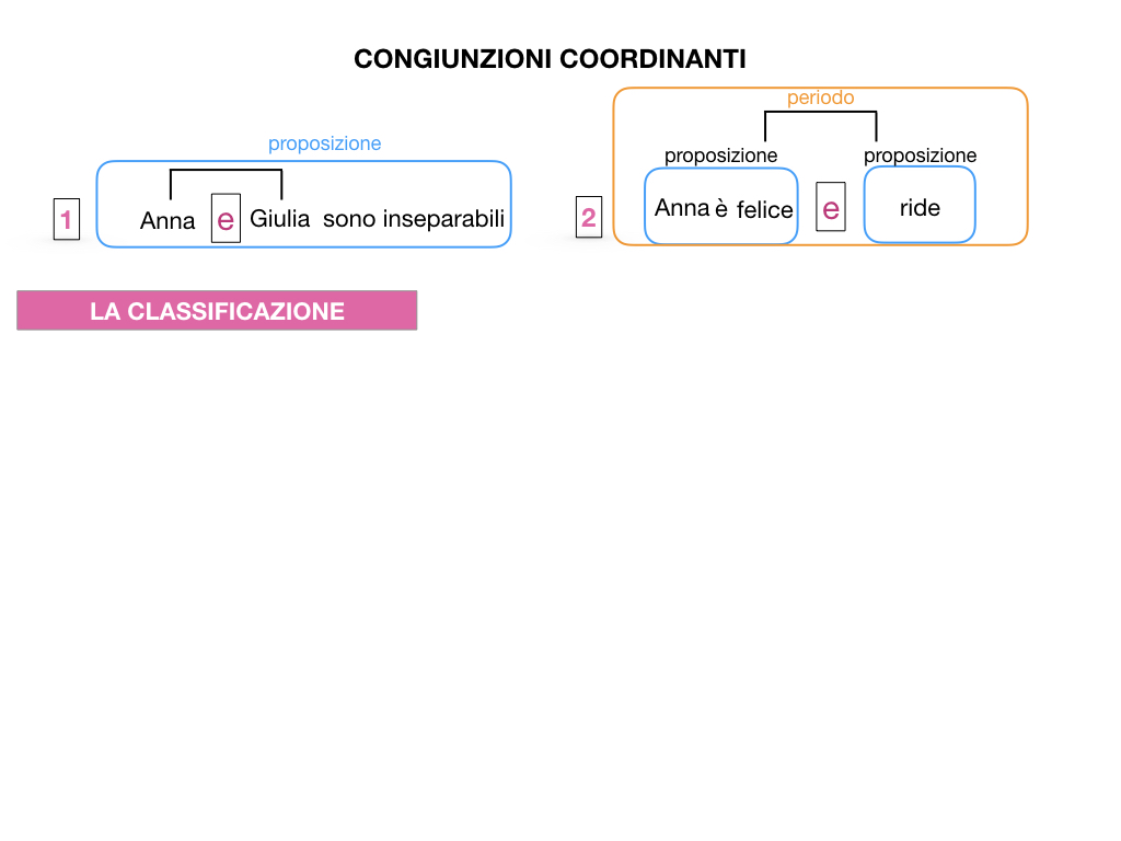 2. GRAMMATICA_CONGIUNZIONI_COORDINANTI_SIMULAZIONE.007