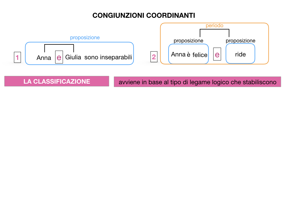 2. GRAMMATICA_CONGIUNZIONI_COORDINANTI_SIMULAZIONE.008