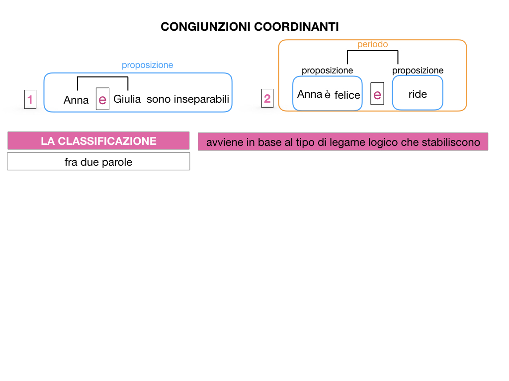 2. GRAMMATICA_CONGIUNZIONI_COORDINANTI_SIMULAZIONE.009
