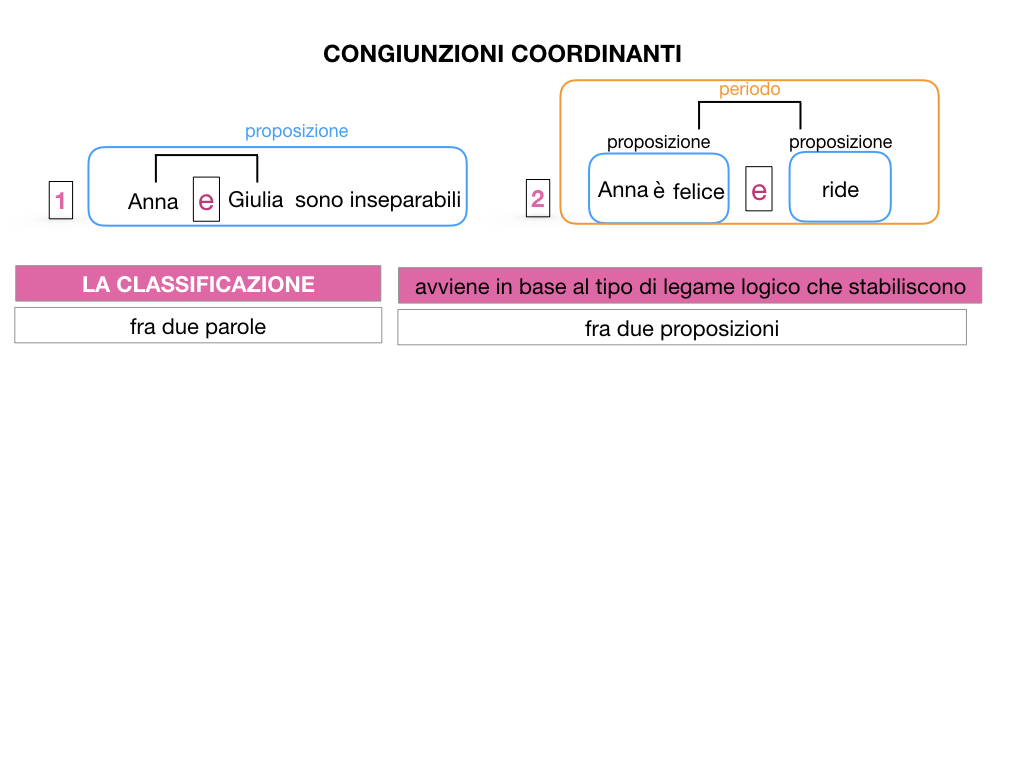 2. GRAMMATICA_CONGIUNZIONI_COORDINANTI_SIMULAZIONE.010