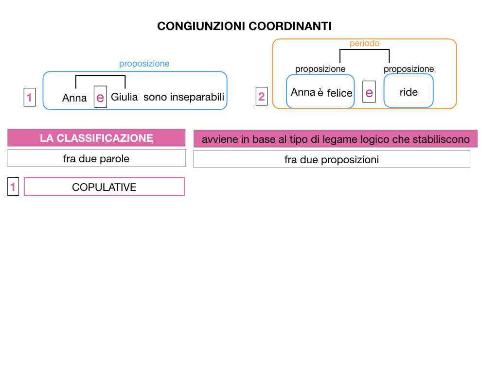 2. GRAMMATICA_CONGIUNZIONI_COORDINANTI_SIMULAZIONE.011