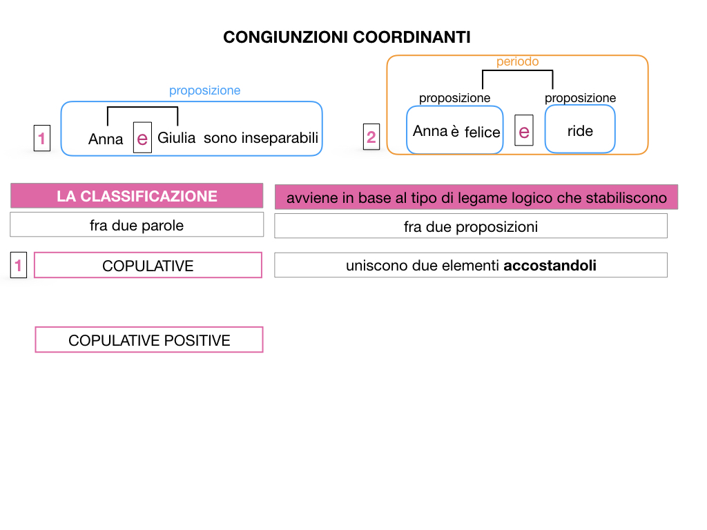 2. GRAMMATICA_CONGIUNZIONI_COORDINANTI_SIMULAZIONE.013