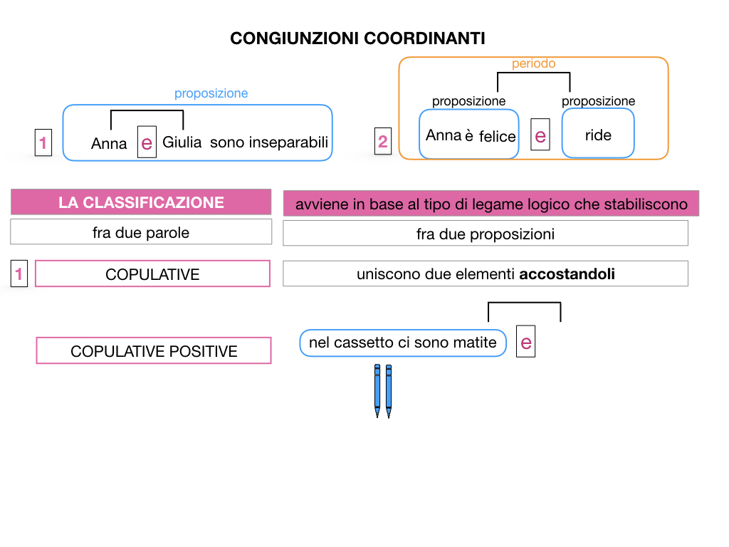 2. GRAMMATICA_CONGIUNZIONI_COORDINANTI_SIMULAZIONE.015