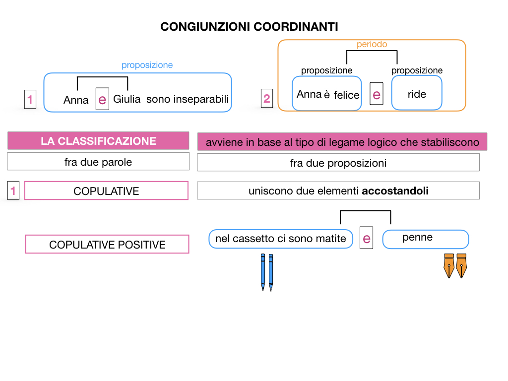 2. GRAMMATICA_CONGIUNZIONI_COORDINANTI_SIMULAZIONE.016