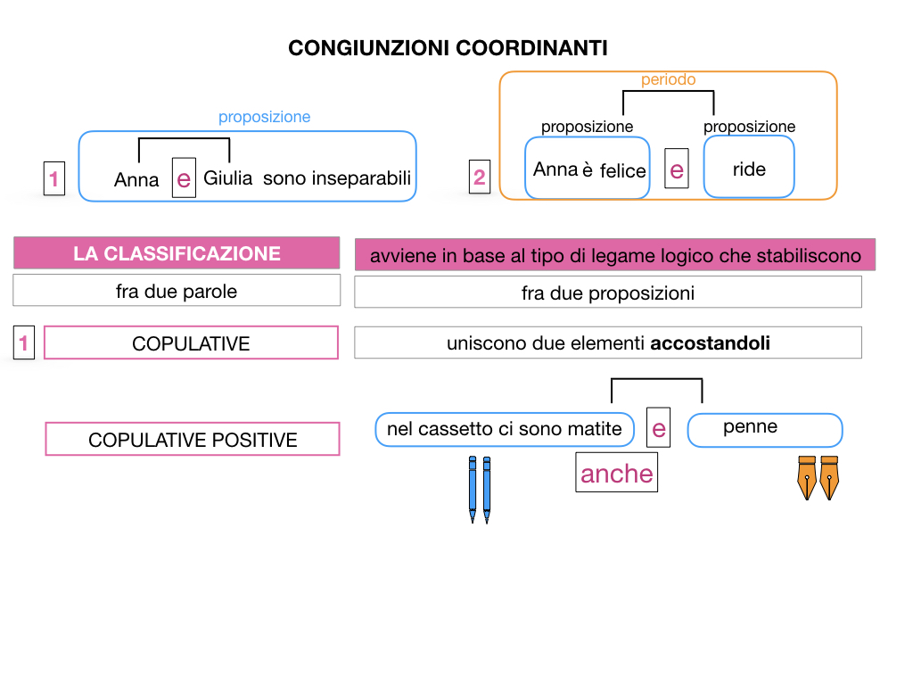 2. GRAMMATICA_CONGIUNZIONI_COORDINANTI_SIMULAZIONE.017