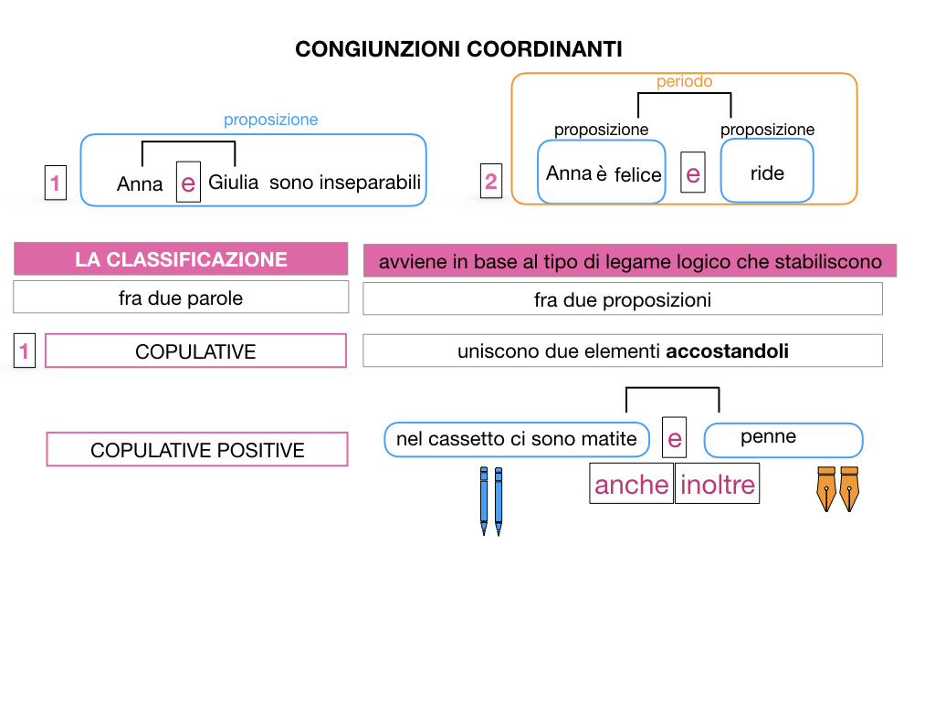 2. GRAMMATICA_CONGIUNZIONI_COORDINANTI_SIMULAZIONE.018