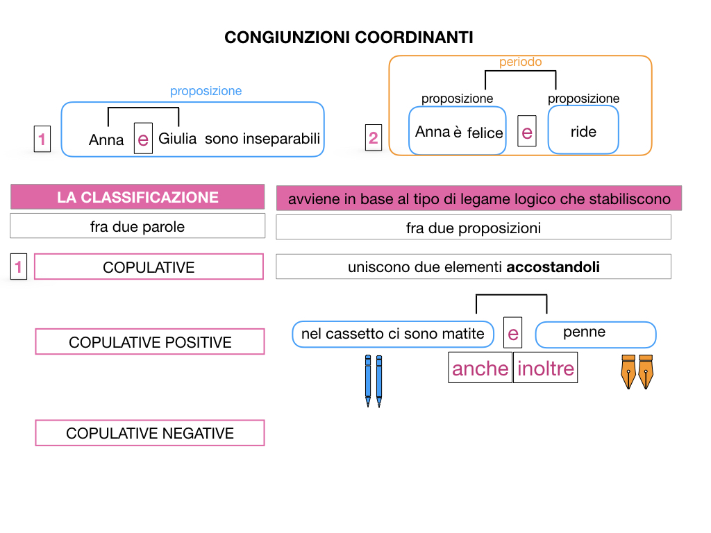 2. GRAMMATICA_CONGIUNZIONI_COORDINANTI_SIMULAZIONE.019