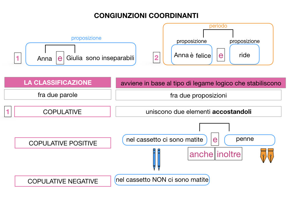 2. GRAMMATICA_CONGIUNZIONI_COORDINANTI_SIMULAZIONE.020
