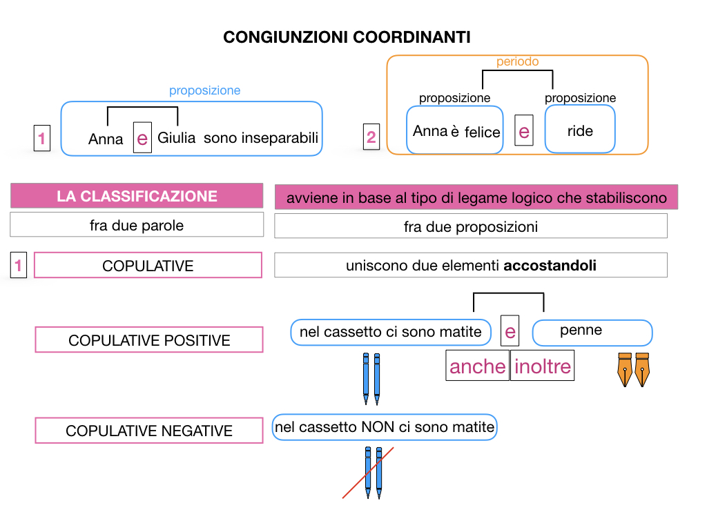 2. GRAMMATICA_CONGIUNZIONI_COORDINANTI_SIMULAZIONE.021