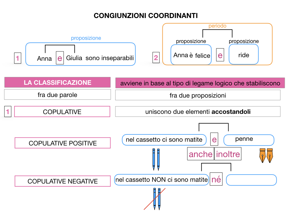 2. GRAMMATICA_CONGIUNZIONI_COORDINANTI_SIMULAZIONE.022