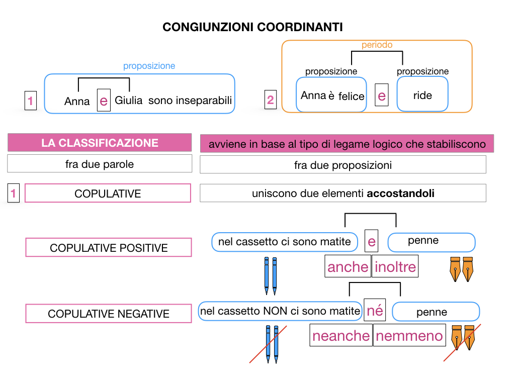 2. GRAMMATICA_CONGIUNZIONI_COORDINANTI_SIMULAZIONE.025