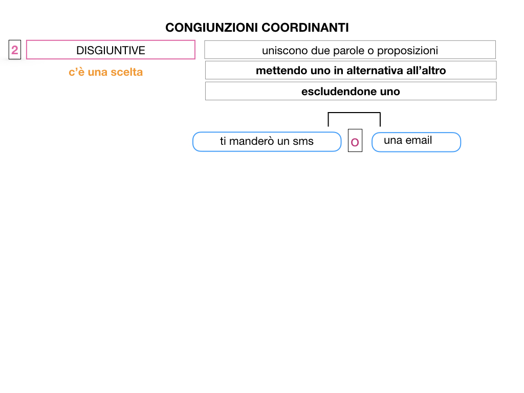 2. GRAMMATICA_CONGIUNZIONI_COORDINANTI_SIMULAZIONE.035