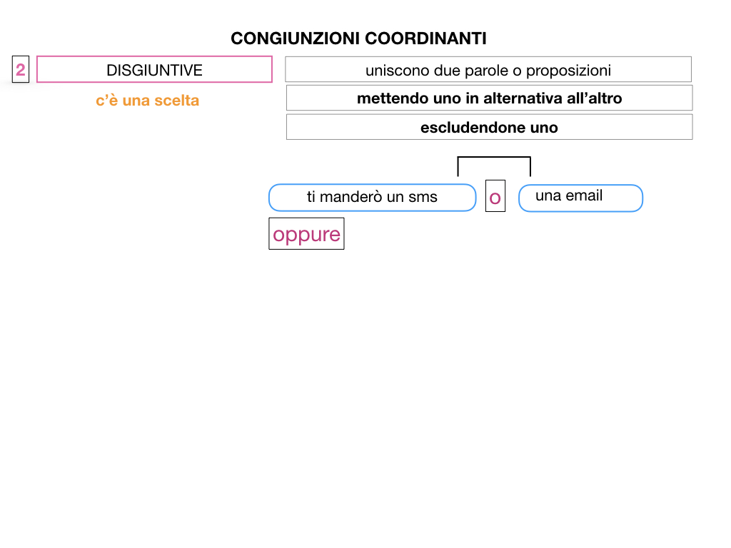 2. GRAMMATICA_CONGIUNZIONI_COORDINANTI_SIMULAZIONE.036