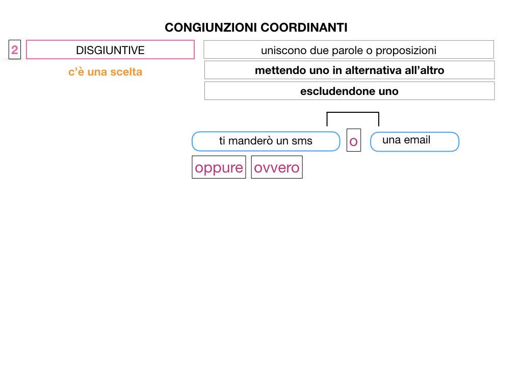 2. GRAMMATICA_CONGIUNZIONI_COORDINANTI_SIMULAZIONE.037