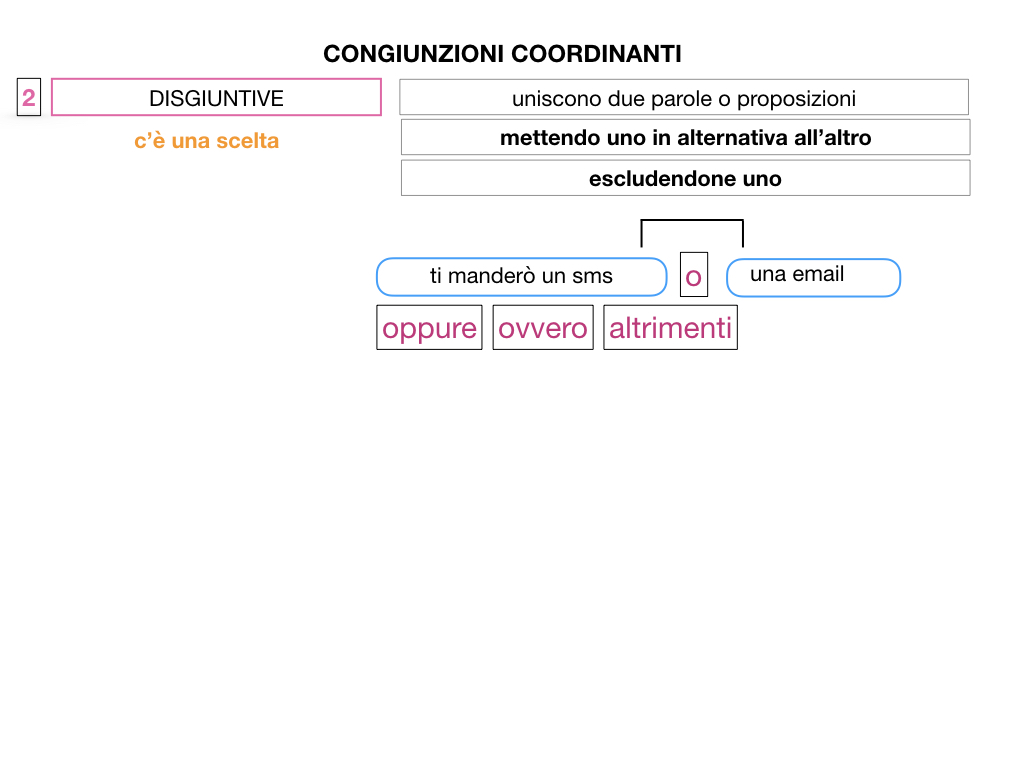 2. GRAMMATICA_CONGIUNZIONI_COORDINANTI_SIMULAZIONE.038
