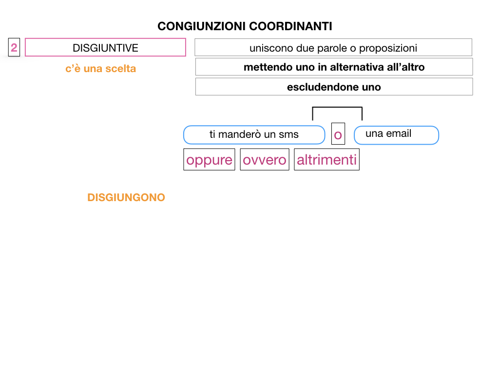 2. GRAMMATICA_CONGIUNZIONI_COORDINANTI_SIMULAZIONE.039