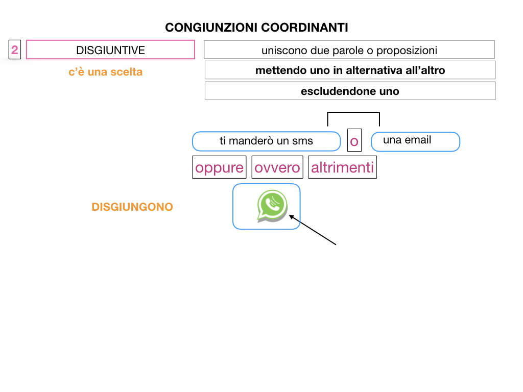2. GRAMMATICA_CONGIUNZIONI_COORDINANTI_SIMULAZIONE.040