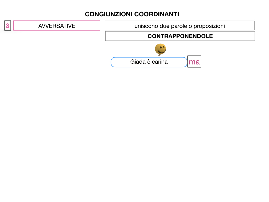 2. GRAMMATICA_CONGIUNZIONI_COORDINANTI_SIMULAZIONE.053