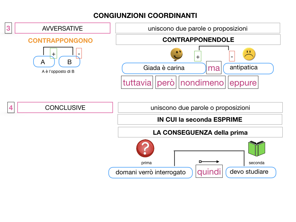 2. GRAMMATICA_CONGIUNZIONI_COORDINANTI_SIMULAZIONE.076