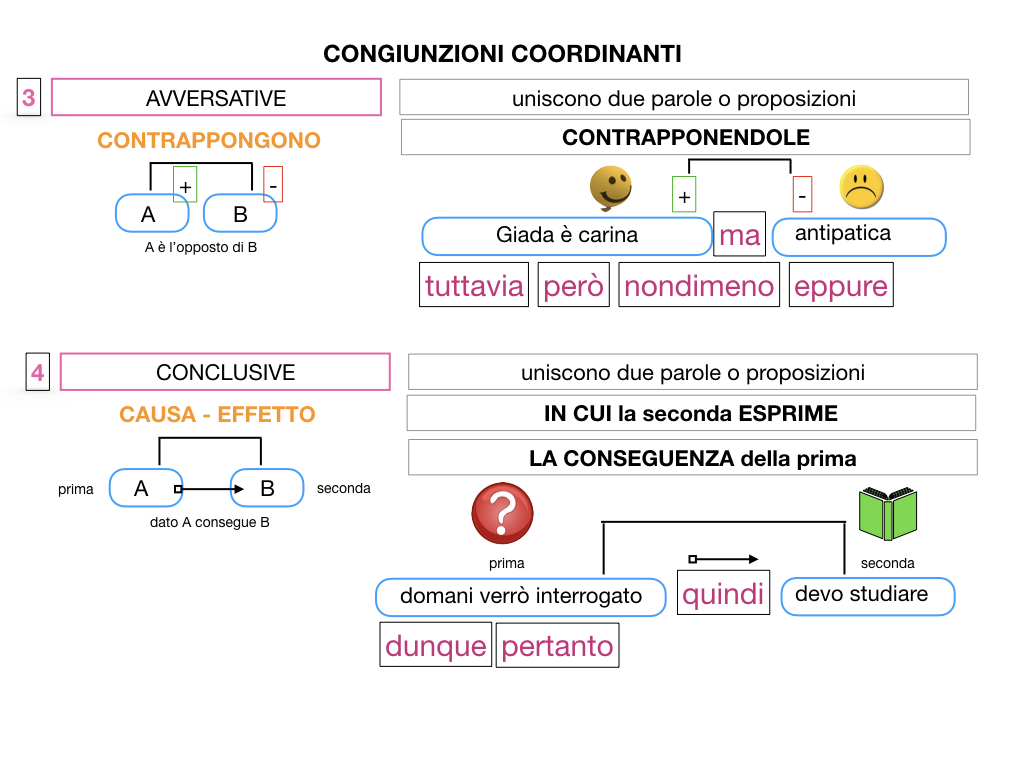 2. GRAMMATICA_CONGIUNZIONI_COORDINANTI_SIMULAZIONE.082