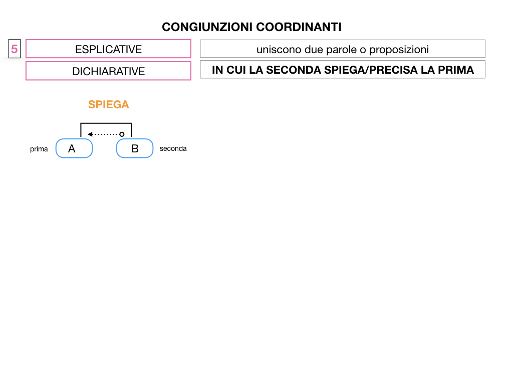 2. GRAMMATICA_CONGIUNZIONI_COORDINANTI_SIMULAZIONE.091