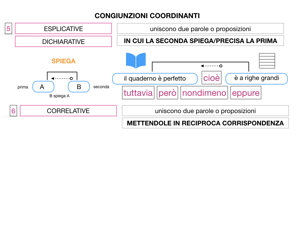 2. GRAMMATICA_CONGIUNZIONI_COORDINANTI_SIMULAZIONE.104