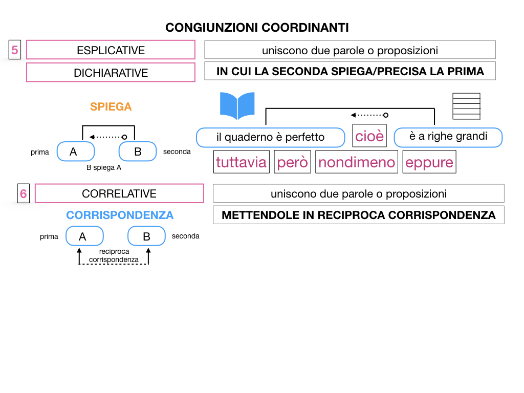 2. GRAMMATICA_CONGIUNZIONI_COORDINANTI_SIMULAZIONE.108