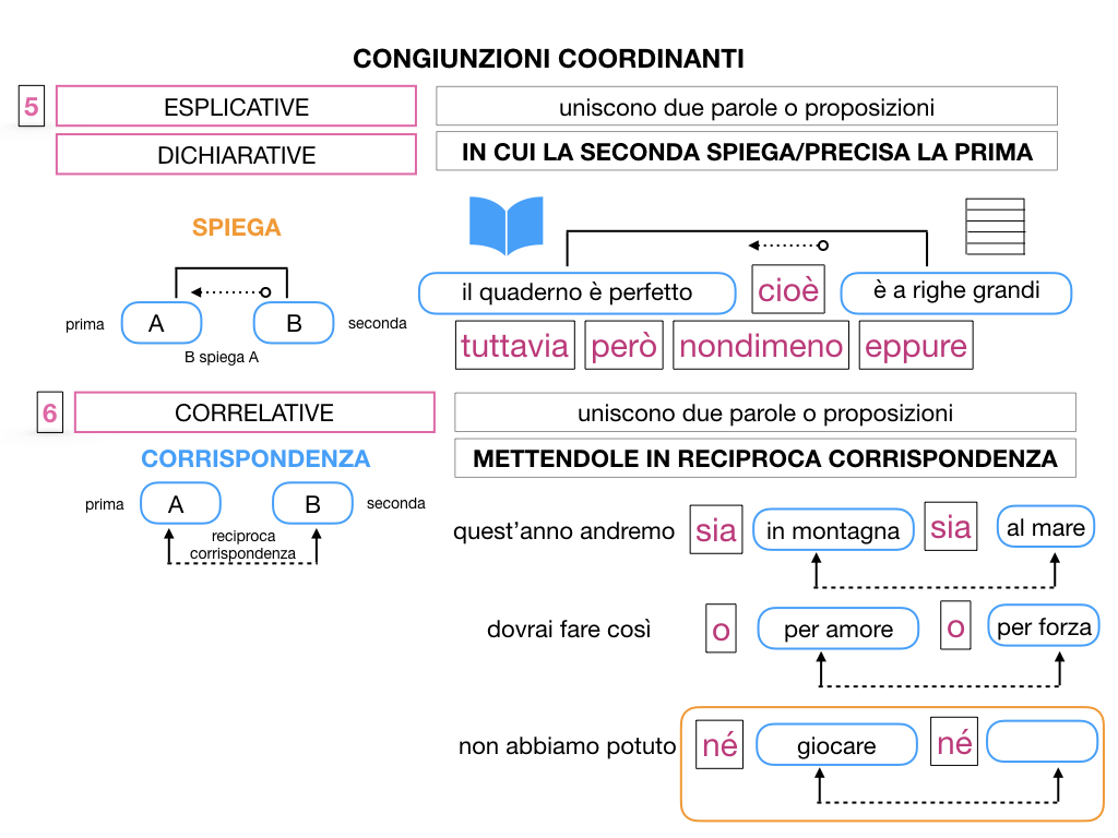 2. GRAMMATICA_CONGIUNZIONI_COORDINANTI_SIMULAZIONE.121