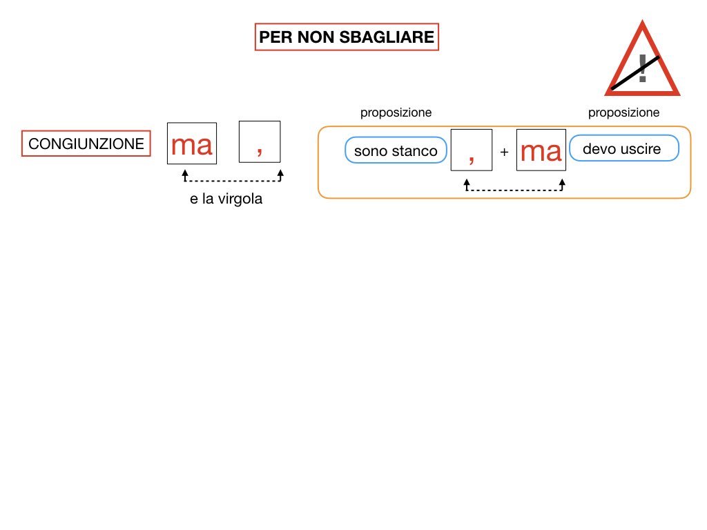 2. GRAMMATICA_CONGIUNZIONI_COORDINANTI_SIMULAZIONE.162