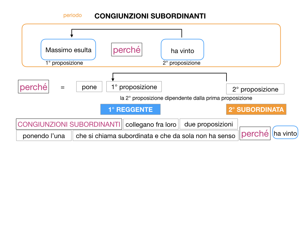 3. GRAMMATICA_CONGIUNZIONI_SUBORDINANTI_SIMULAZIONE.019