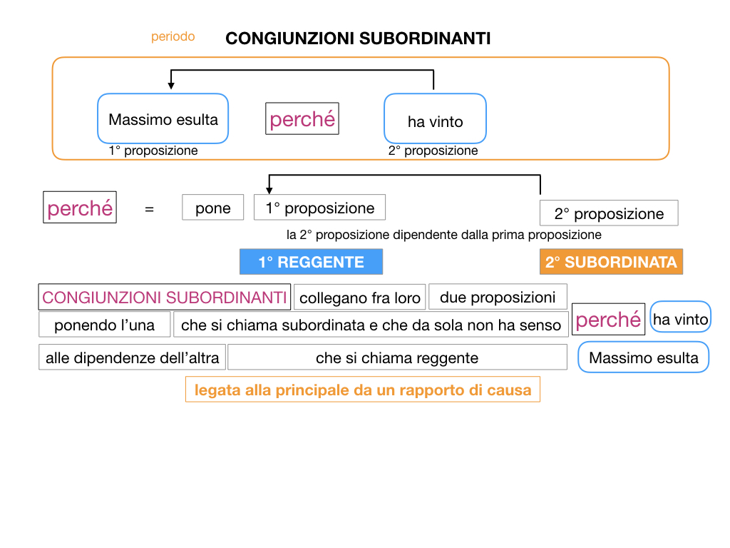 3. GRAMMATICA_CONGIUNZIONI_SUBORDINANTI_SIMULAZIONE.023