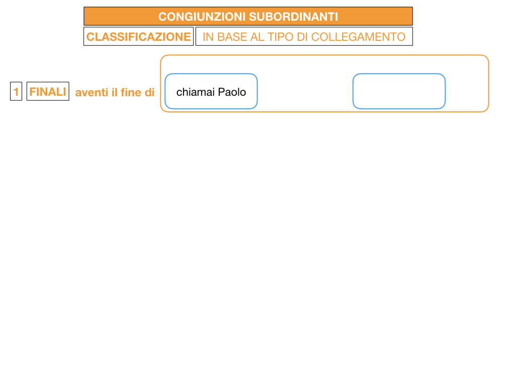 3. GRAMMATICA_CONGIUNZIONI_SUBORDINANTI_SIMULAZIONE.036