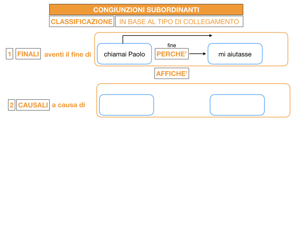 3. GRAMMATICA_CONGIUNZIONI_SUBORDINANTI_SIMULAZIONE.042