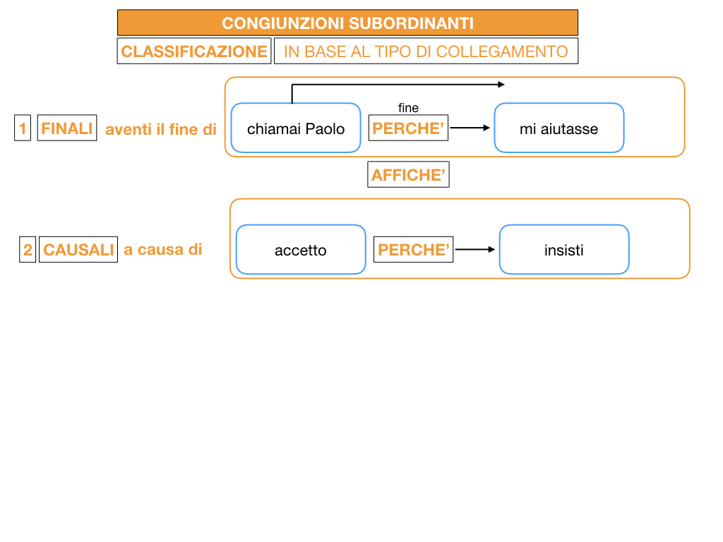 3. GRAMMATICA_CONGIUNZIONI_SUBORDINANTI_SIMULAZIONE.045