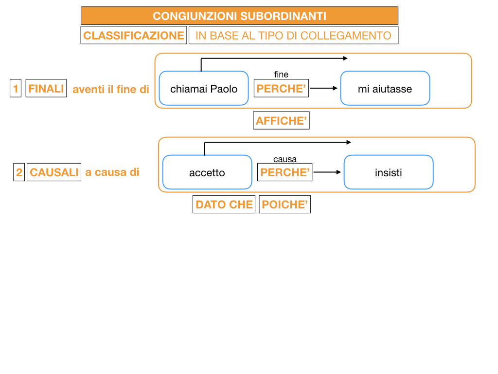 3. GRAMMATICA_CONGIUNZIONI_SUBORDINANTI_SIMULAZIONE.048