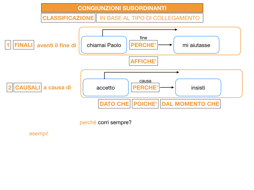 3. GRAMMATICA_CONGIUNZIONI_SUBORDINANTI_SIMULAZIONE.052