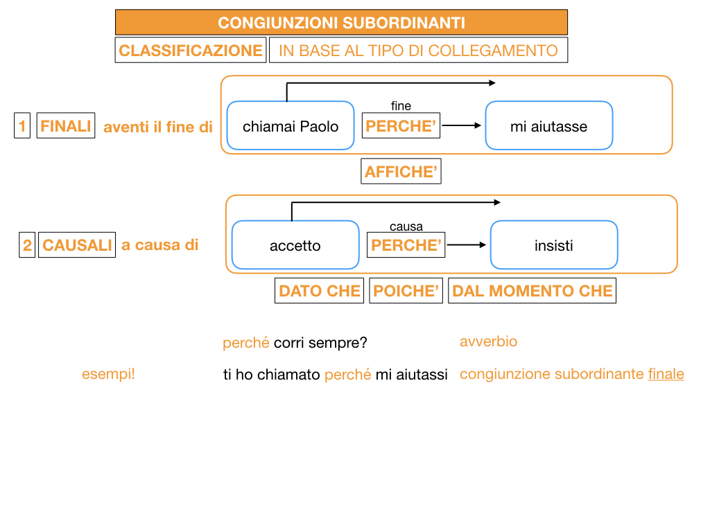 3. GRAMMATICA_CONGIUNZIONI_SUBORDINANTI_SIMULAZIONE.055