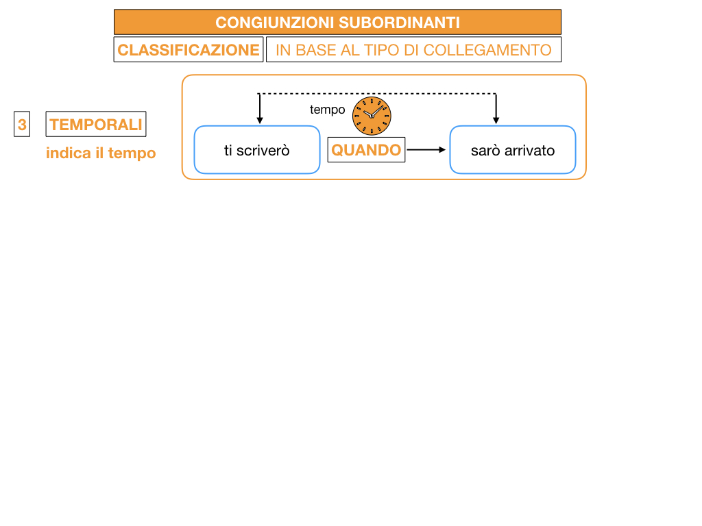 3. GRAMMATICA_CONGIUNZIONI_SUBORDINANTI_SIMULAZIONE.064