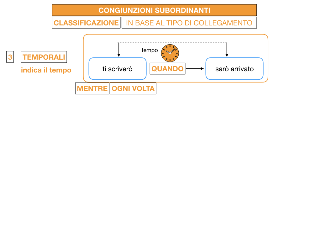 3. GRAMMATICA_CONGIUNZIONI_SUBORDINANTI_SIMULAZIONE.066