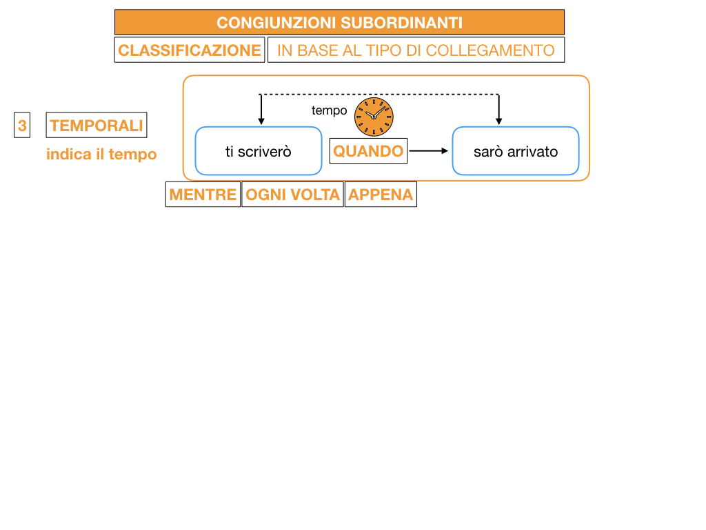 3. GRAMMATICA_CONGIUNZIONI_SUBORDINANTI_SIMULAZIONE.067