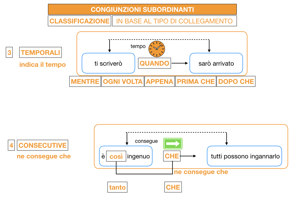 3. GRAMMATICA_CONGIUNZIONI_SUBORDINANTI_SIMULAZIONE.079