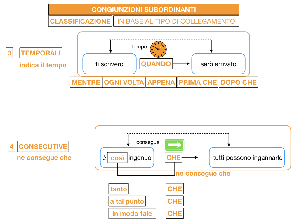 3. GRAMMATICA_CONGIUNZIONI_SUBORDINANTI_SIMULAZIONE.081