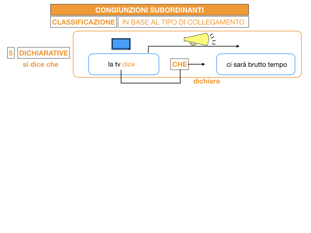 3. GRAMMATICA_CONGIUNZIONI_SUBORDINANTI_SIMULAZIONE.089