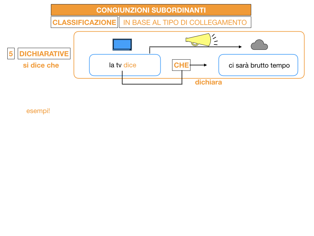 3. GRAMMATICA_CONGIUNZIONI_SUBORDINANTI_SIMULAZIONE.091