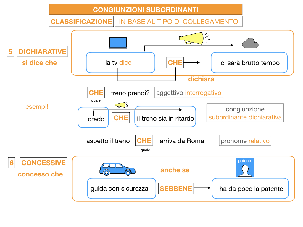 3. GRAMMATICA_CONGIUNZIONI_SUBORDINANTI_SIMULAZIONE.107