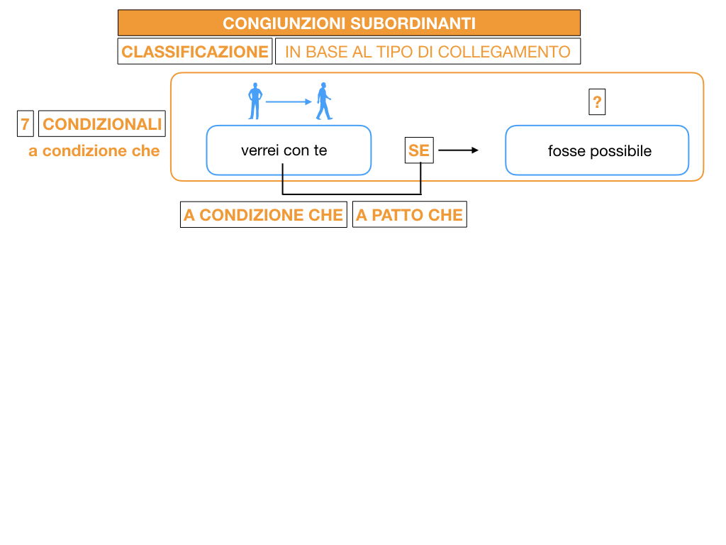 3. GRAMMATICA_CONGIUNZIONI_SUBORDINANTI_SIMULAZIONE.117