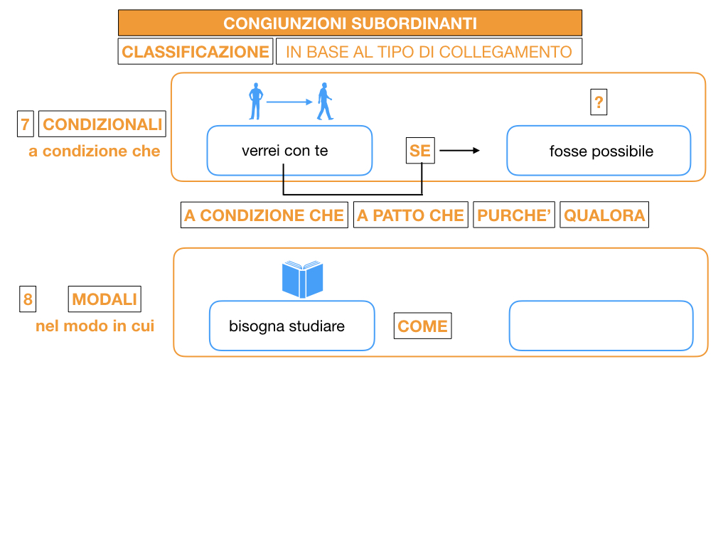 3. GRAMMATICA_CONGIUNZIONI_SUBORDINANTI_SIMULAZIONE.123